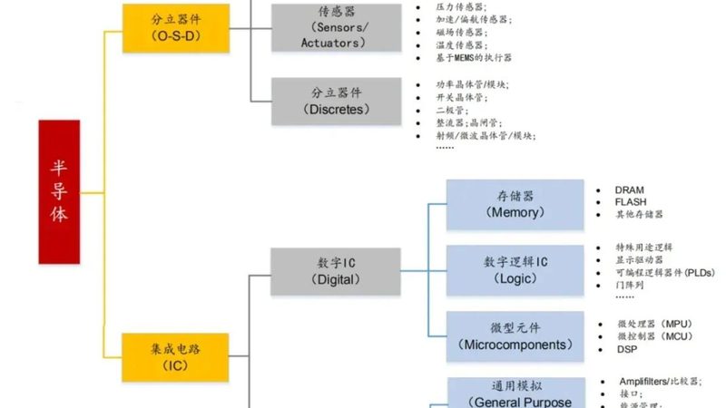 上海晶圆代工代理加盟：揭秘芯片制造的幕后推手
