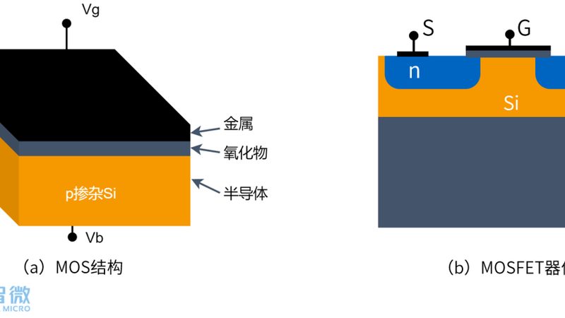 选择标准：关注关键指标